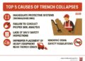 Trench collapse attorney: Secure Your Future 2025