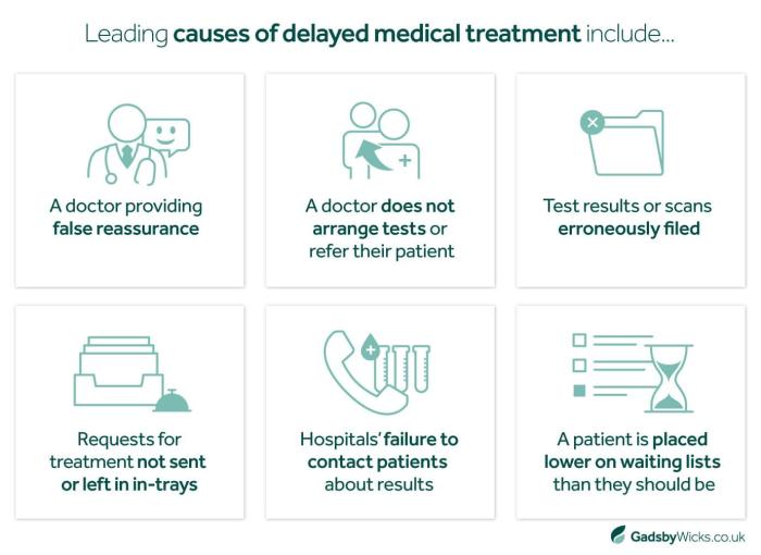 Top 11 Emergency Room Errors That Can Lead to Malpractice Claims | PLI ...